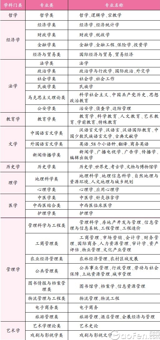 文科生如何選專業?從6大性格特徵分析專業傾向